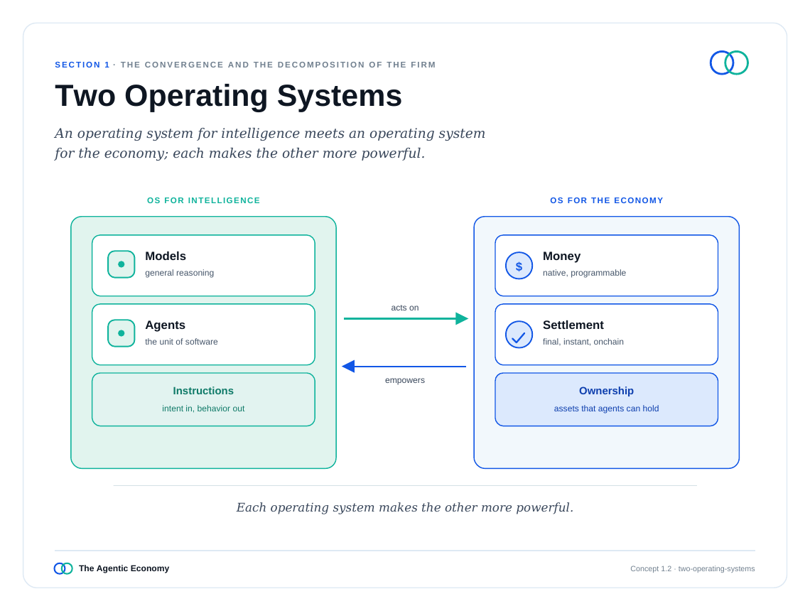 英文原版图表:Two Operating Systems(原文第8页)