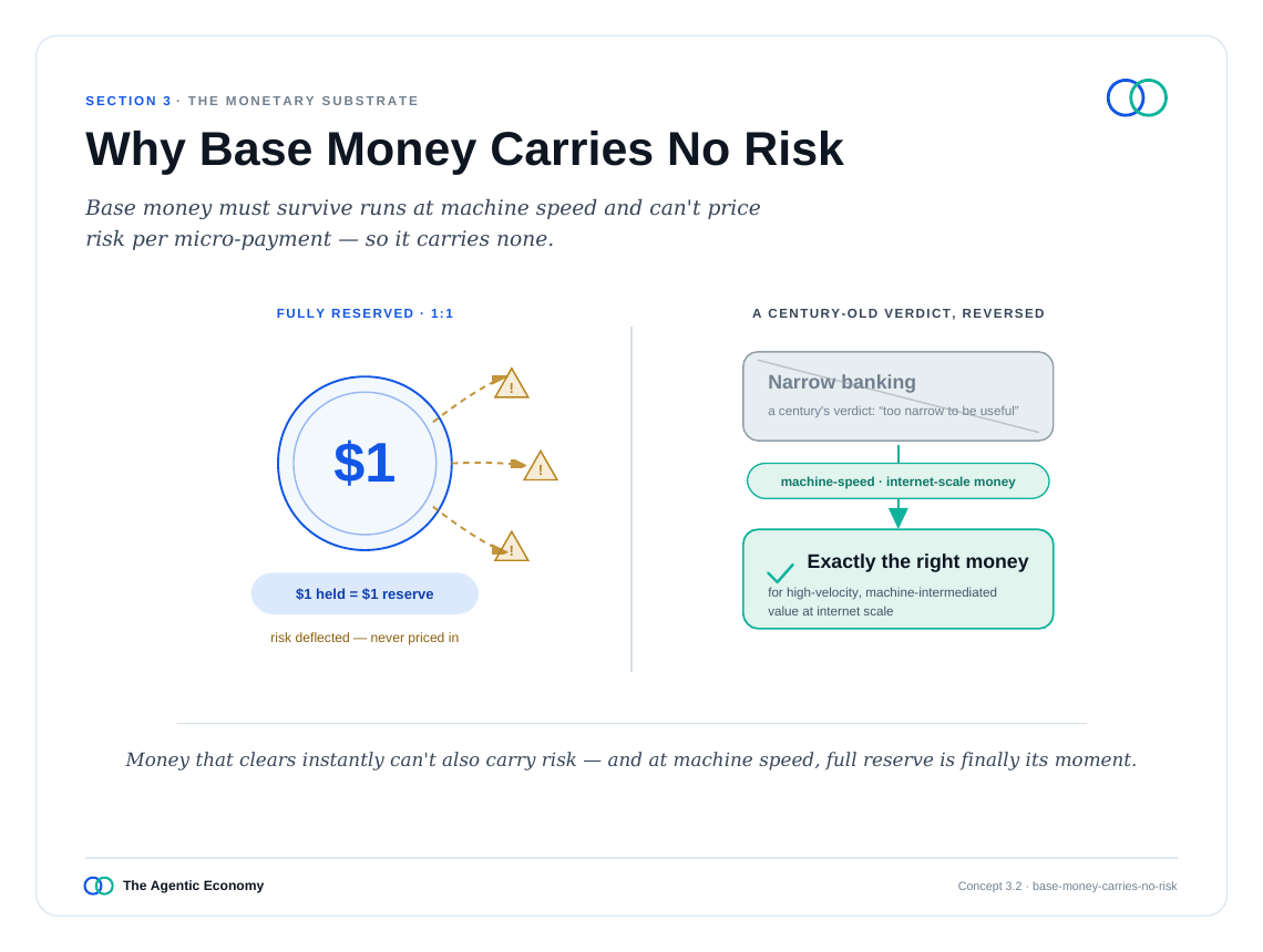 英文原版图表:Why Base Money Carries No Risk(原文第24页)