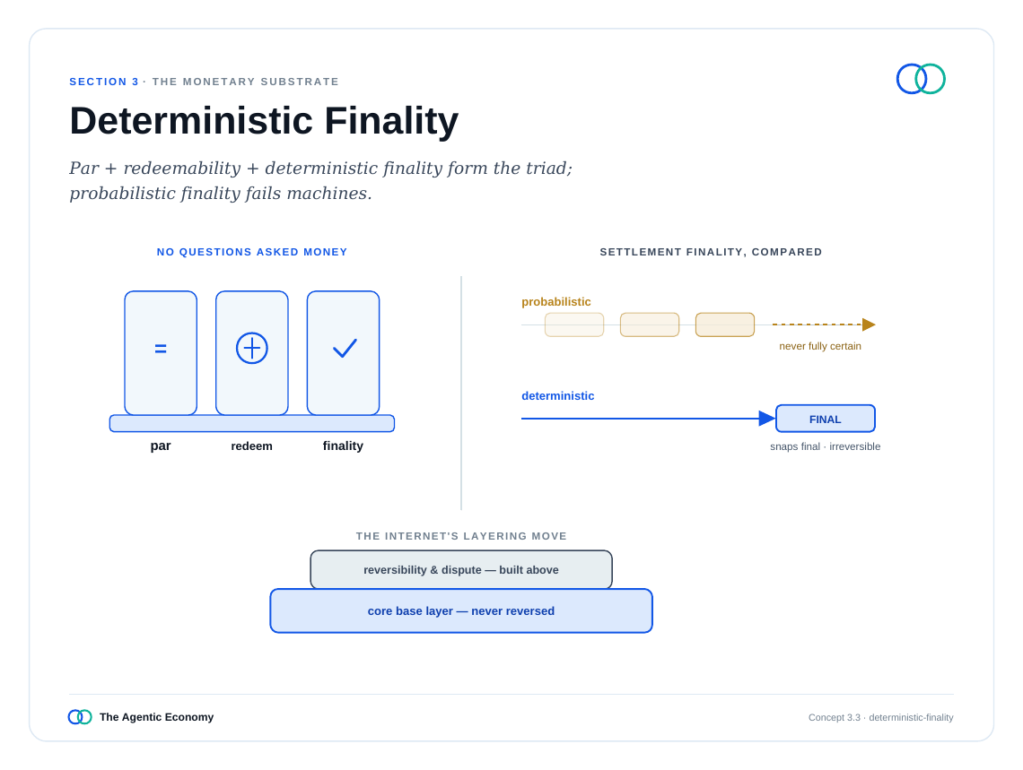 英文原版图表:Deterministic Finality(原文第25页)