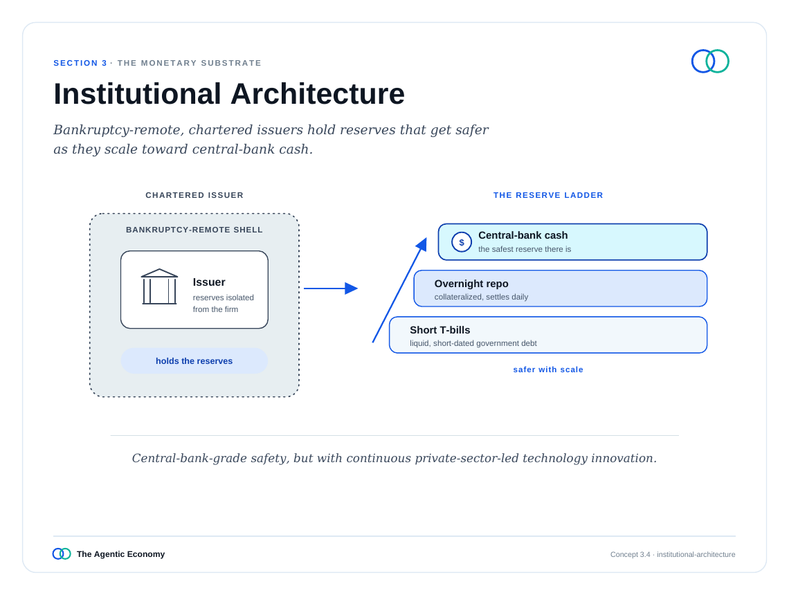 英文原版图表:Institutional Architecture(原文第26页)