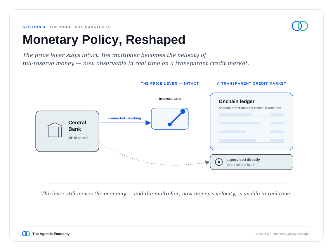 英文原版图表:Monetary Policy, Reshaped(原文第27页)