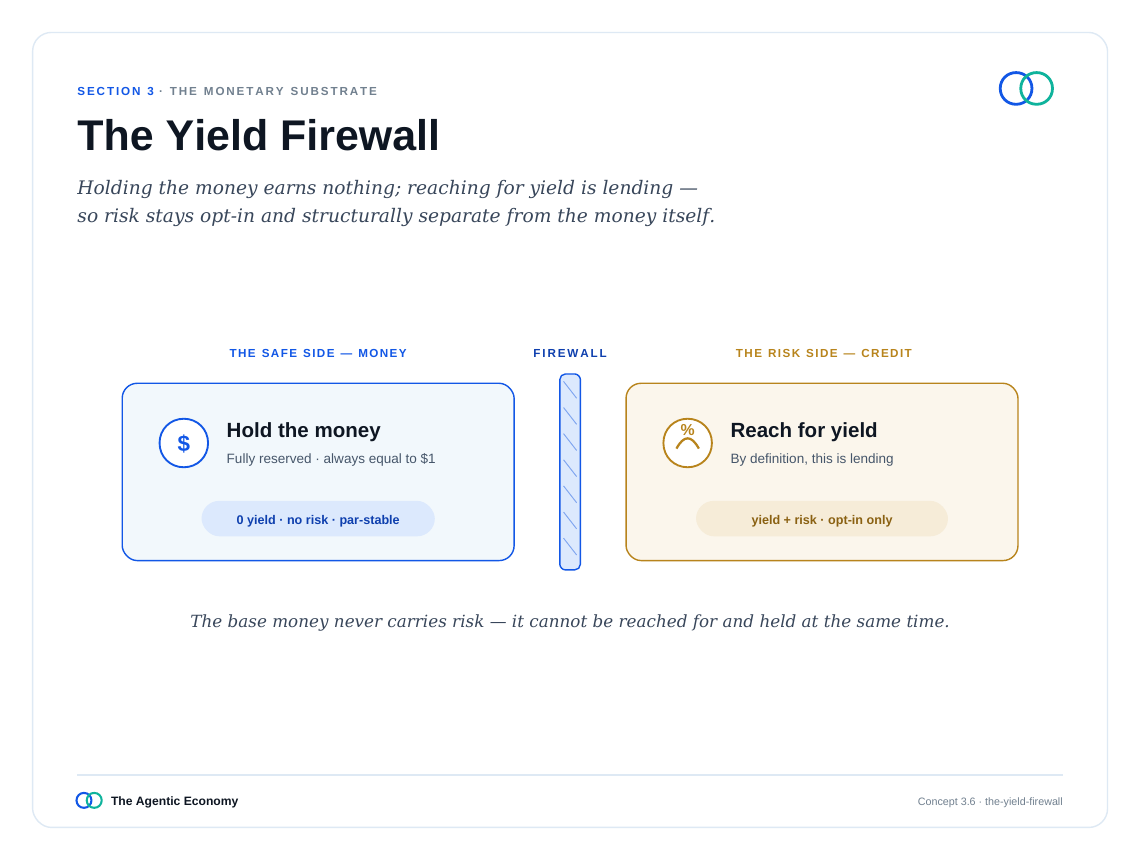 英文原版图表:The Yield Firewall(原文第28页)