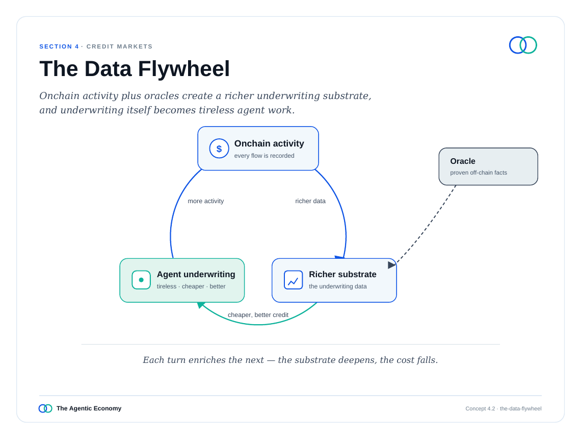 英文原版图表:The Data Flywheel(原文第32页)