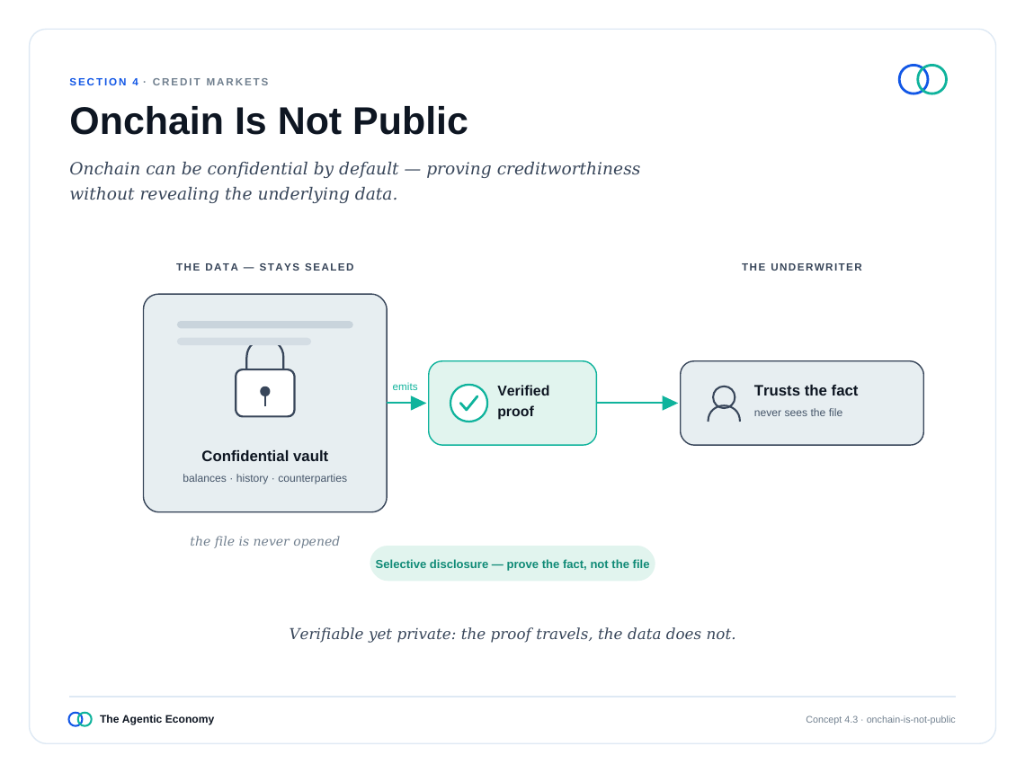 英文原版图表:Onchain Is Not Public(原文第33页)