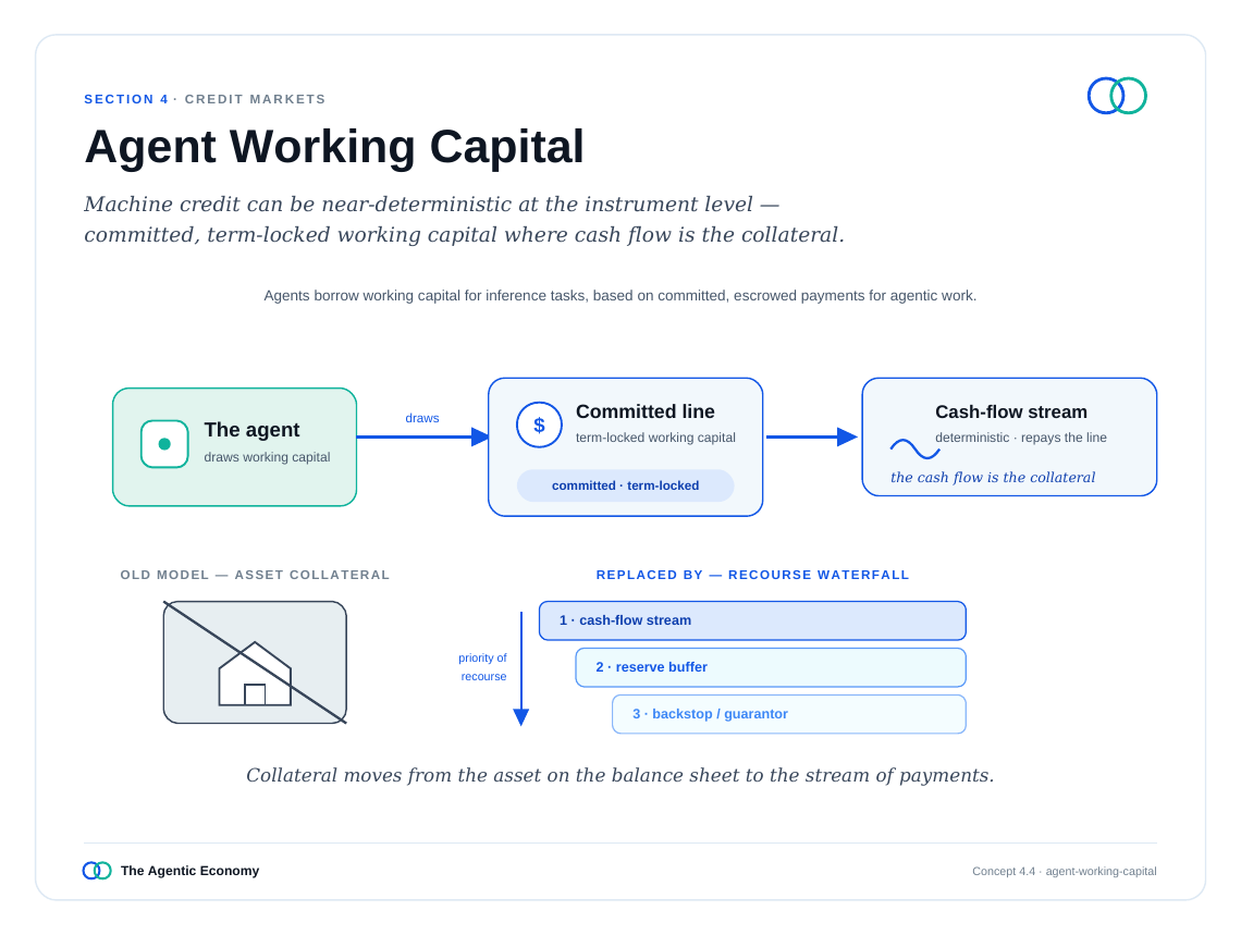 英文原版图表:Agent Working Capital(原文第34页)