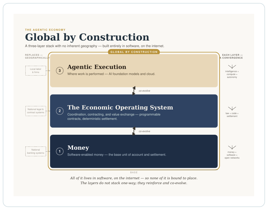 英文原版图表:Global by Construction(原文第41页)