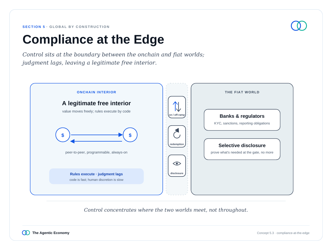 英文原版图表:Compliance at the Edge(原文第44页)
