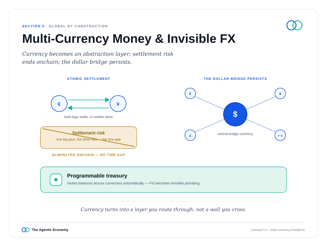 英文原版图表:Multi-Currency Money & Invisible FX(原文第46页)