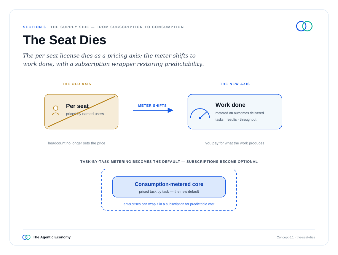 英文原版图表:The Seat Dies(原文第56页)