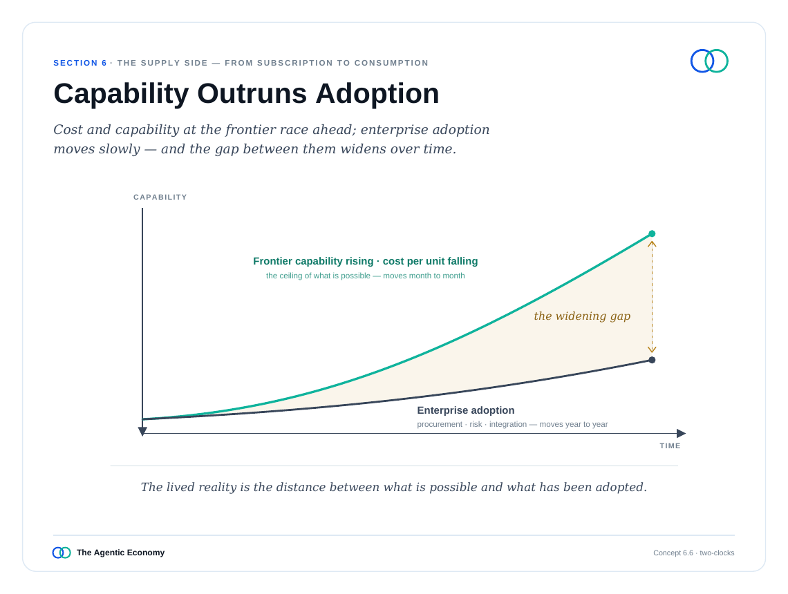英文原版图表:Capability Curves Align(原文第62页)
