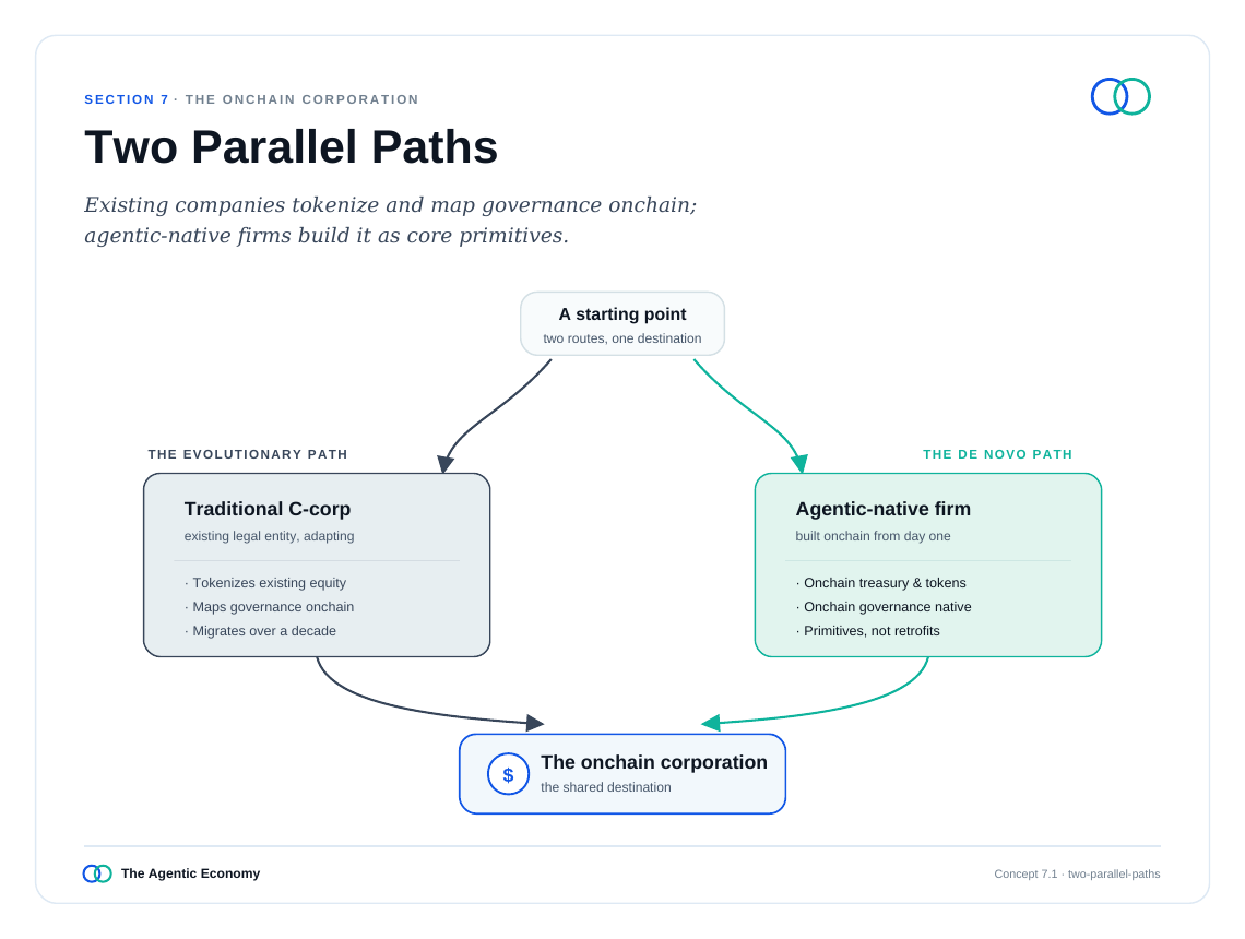 英文原版图表:Two Parallel Paths(原文第65页)