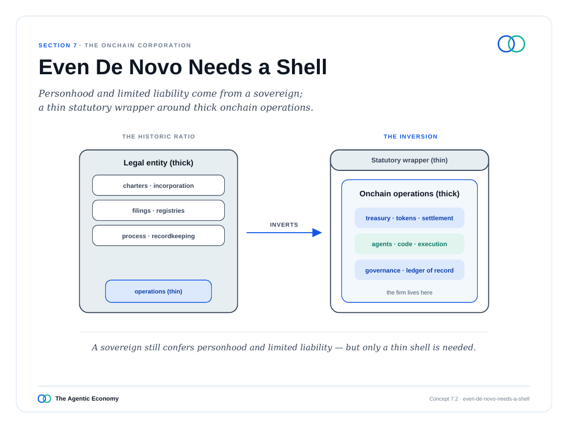 英文原版图表:Even De Novo Needs a Shell(原文第66页)