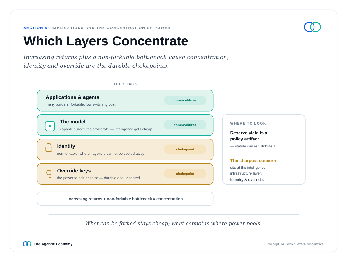 英文原版图表:Which Layers Concentrate(原文第77页)