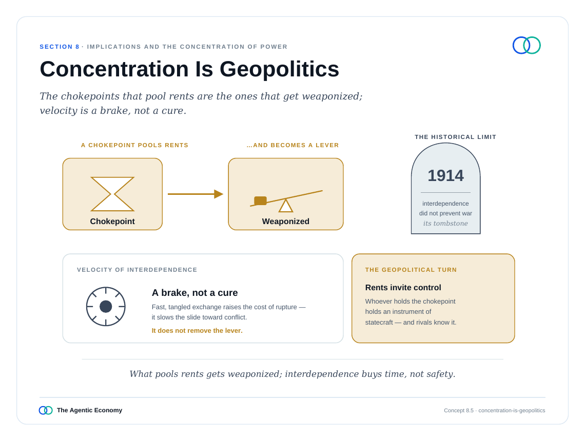 英文原版图表:Concentration Is Geopolitics(原文第79页)
