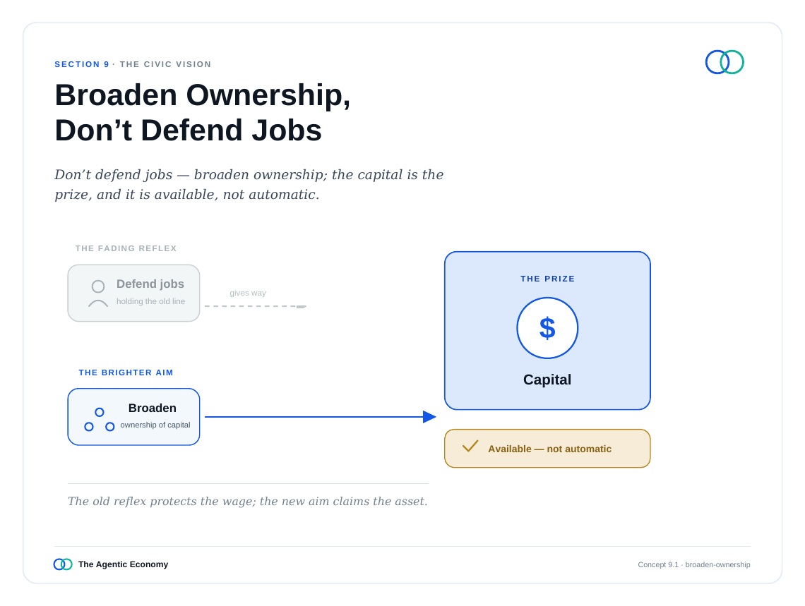 英文原版图表:Broaden Ownership, Don't Defend Jobs(原文第82页)