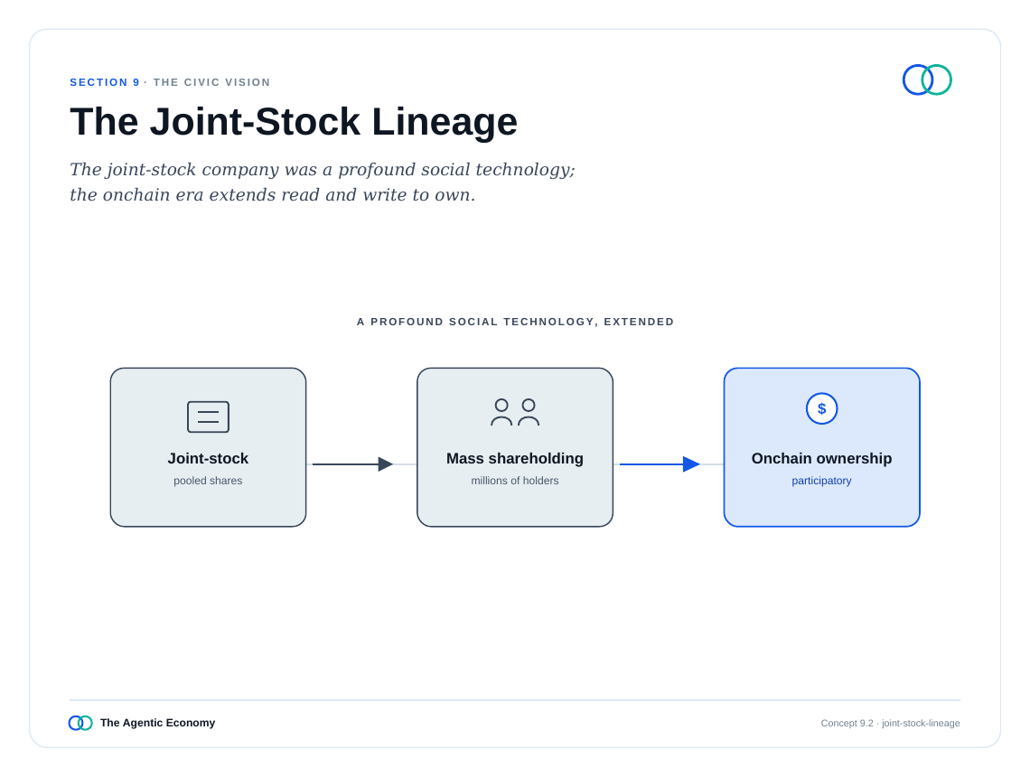 英文原版图表:The Joint-Stock Lineage(原文第83页)
