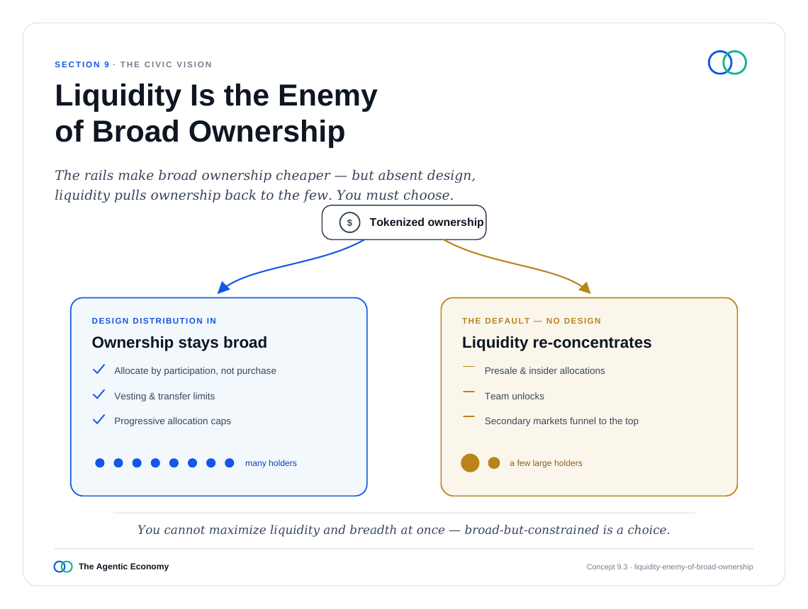 英文原版图表:Liquidity Is the Enemy of Broad Ownership(原文第85页)