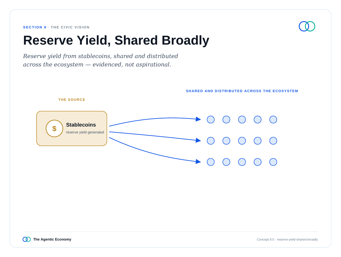 英文原版图表:Reserve Yield, Shared Broadly(原文第87页)