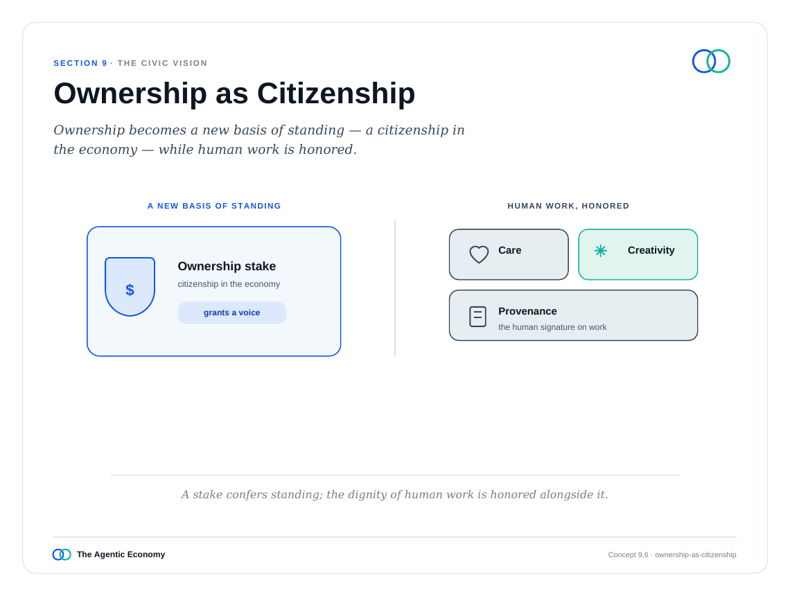 英文原版图表:Ownership as Citizenship(原文第89页)